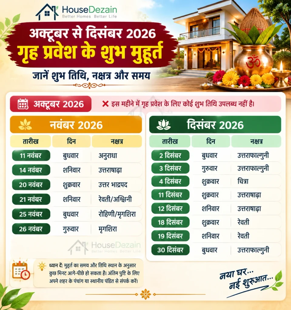 गृह प्रवेश शुभ मुहूर्त 2026